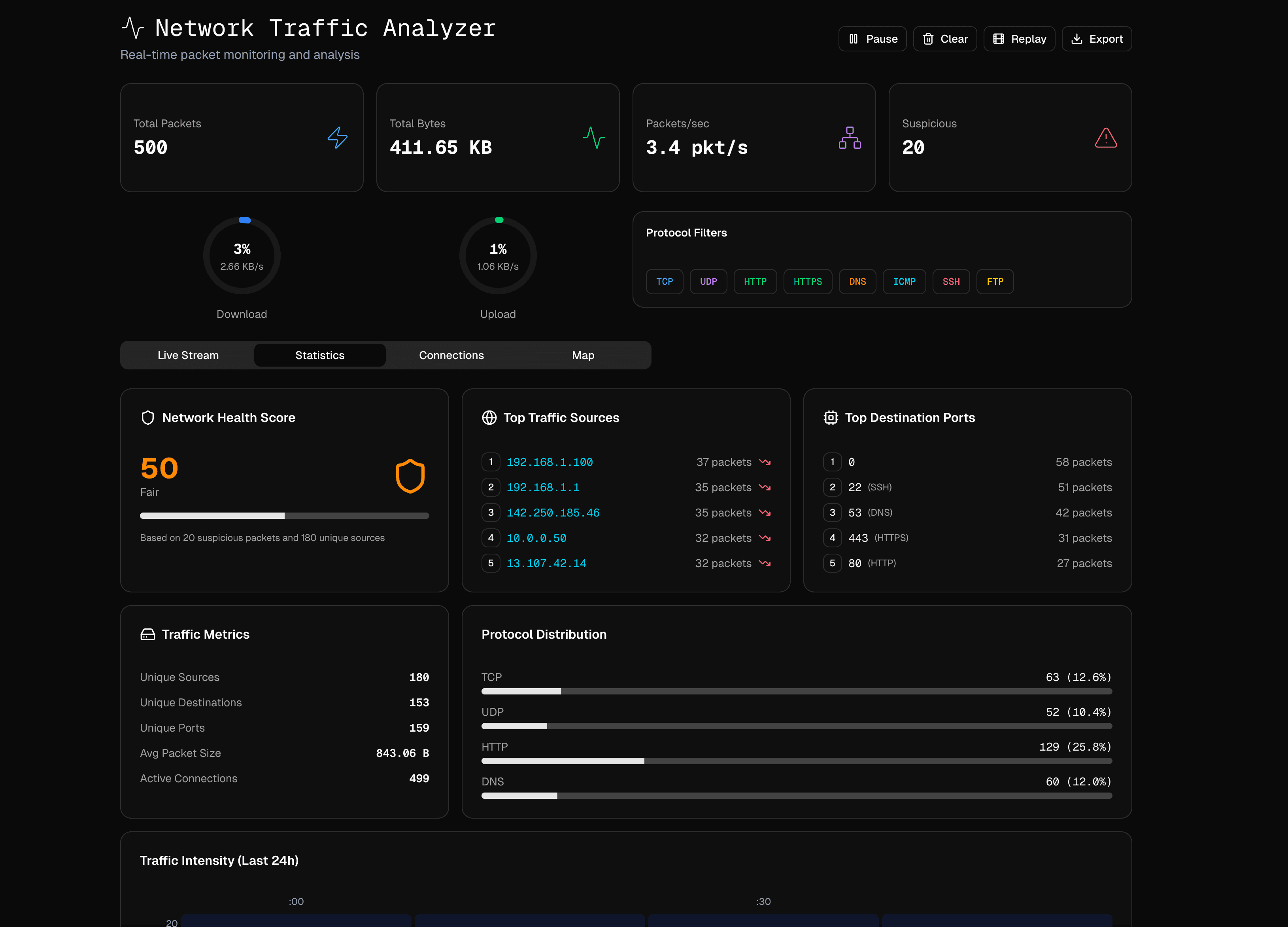 Network Traffic Analyzer (w/mock packet data)