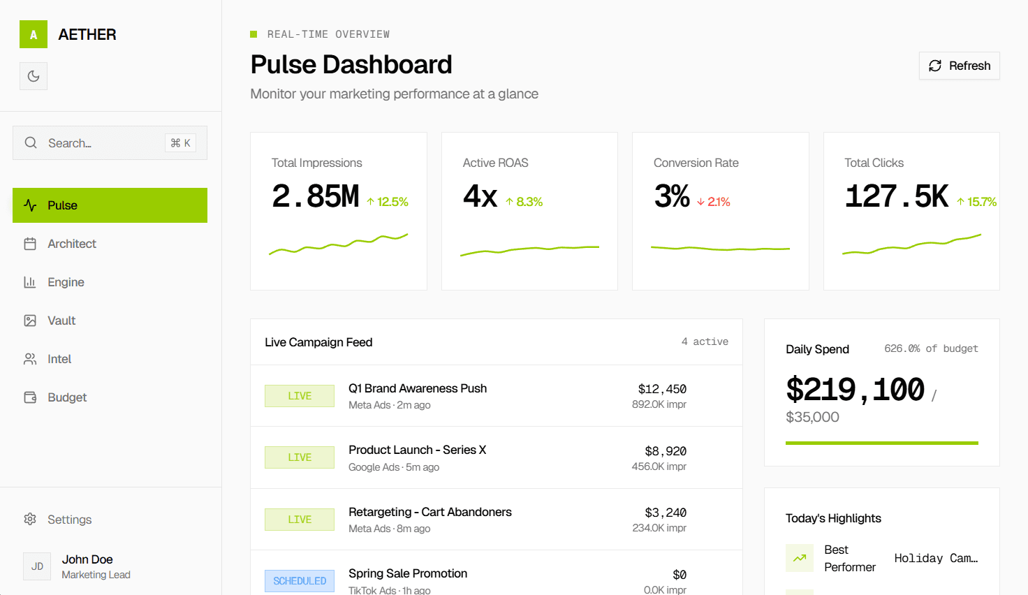 Marketing Campaign Management