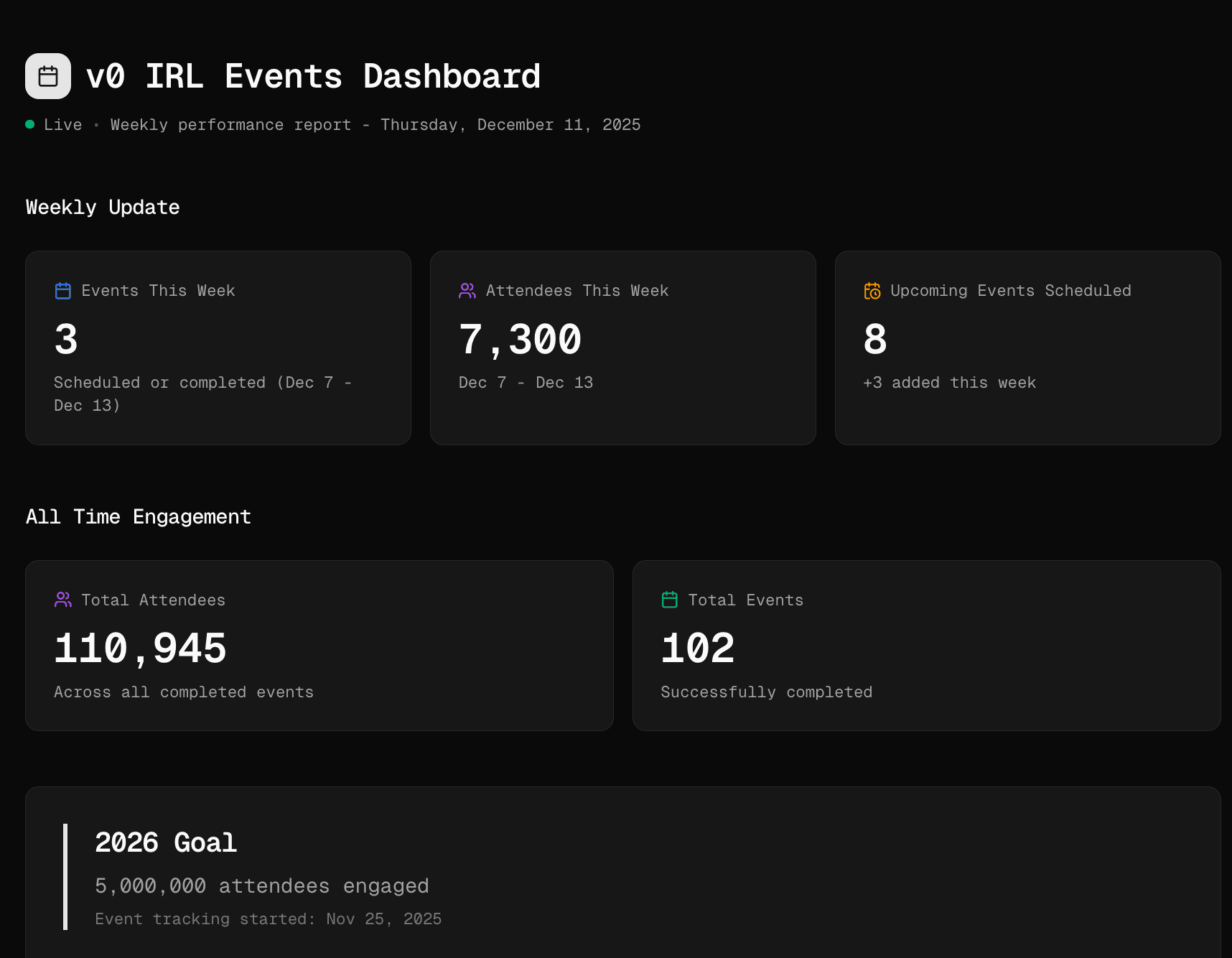 Community Events Dashboard from Notion Database