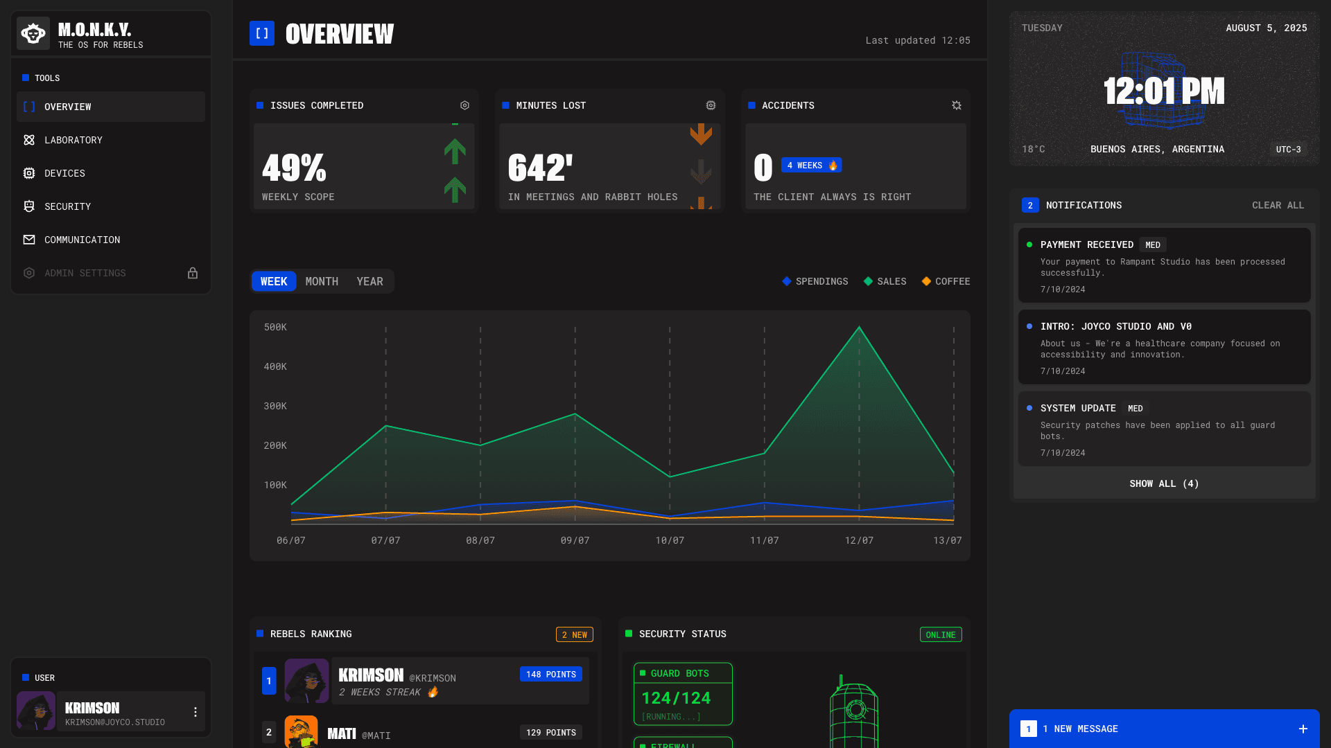 Dashboard – M.O.N.K.Y