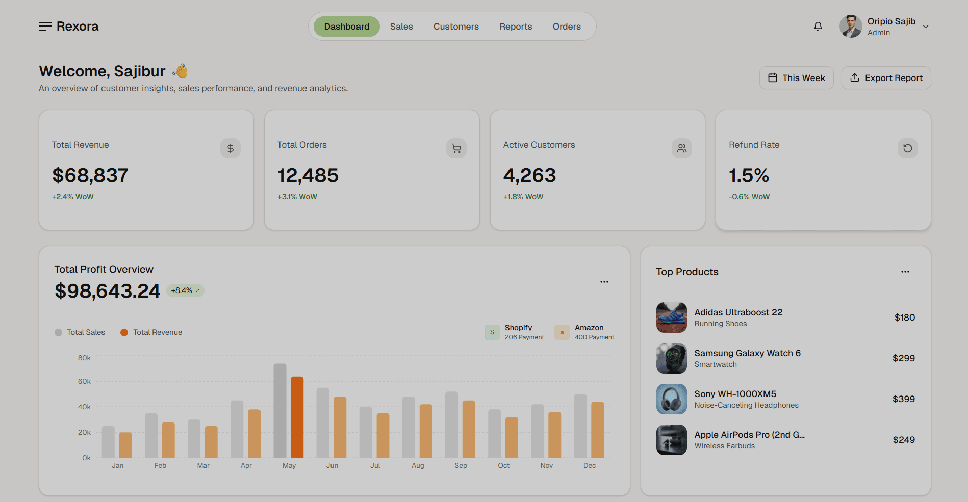 Ecommerce Analytics Dashboard