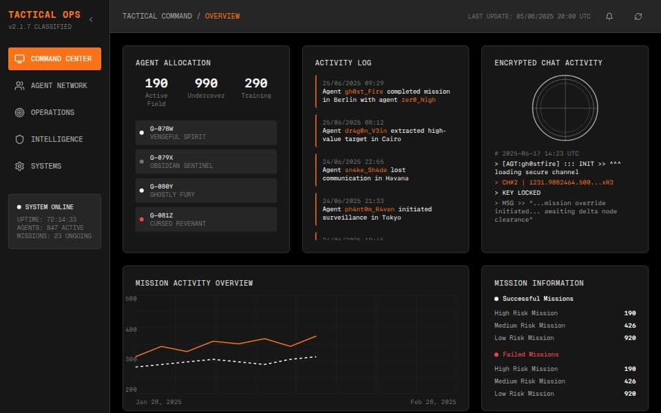 Cyberpunk dashboard design